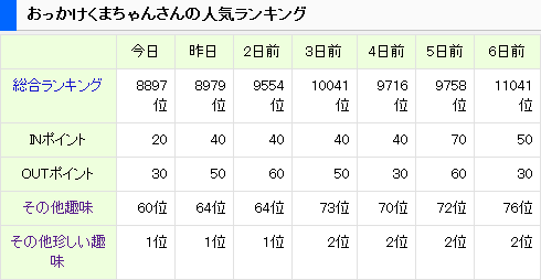 おっかけくまちゃん人気ランキング1008141130