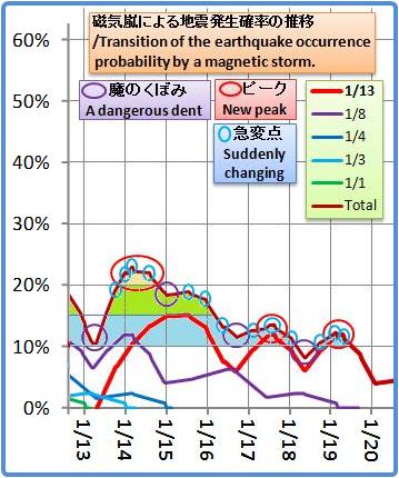 磁気嵐解析1053b23