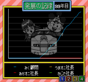 桃鉄DX 99年プレイ結果（グラフ）